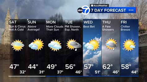 accuweather brantford|brantford 7 day weather forecast.